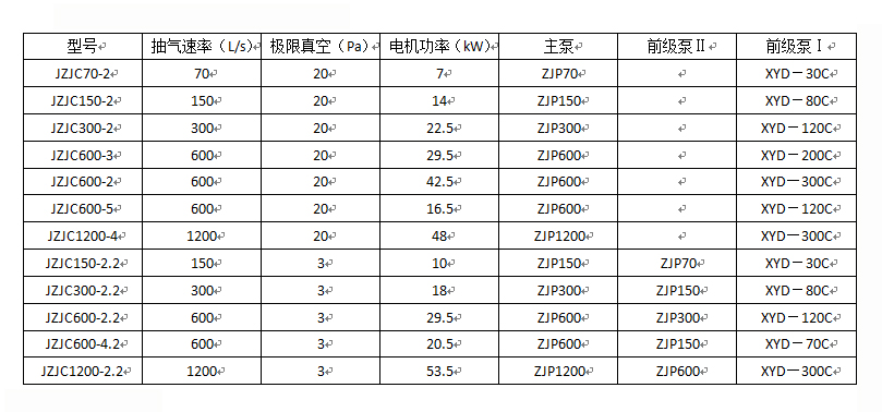 羅茨爪泵真空機(jī)組(圖2)