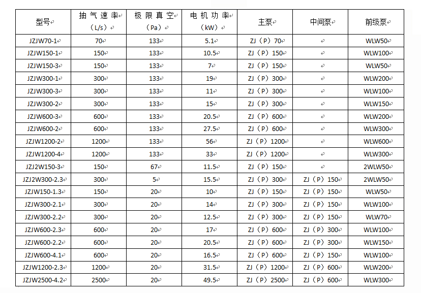 羅茨往復(fù)真空機組(圖2)